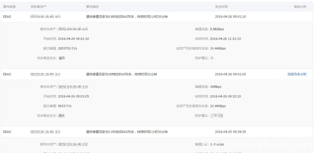 kaiyun官方网站登录入口下载官方网站www.xflvxin.com遭到DDOS攻击